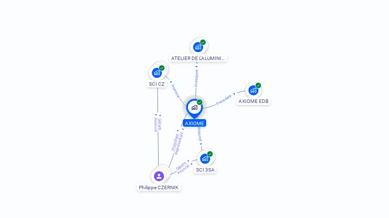 Cartographie gratuite d'AXIOME