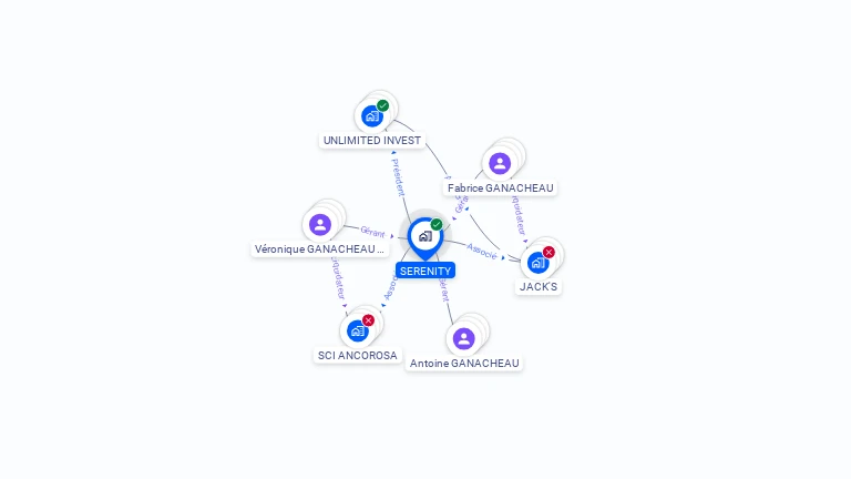 Cartographie gratuite de SERENITY