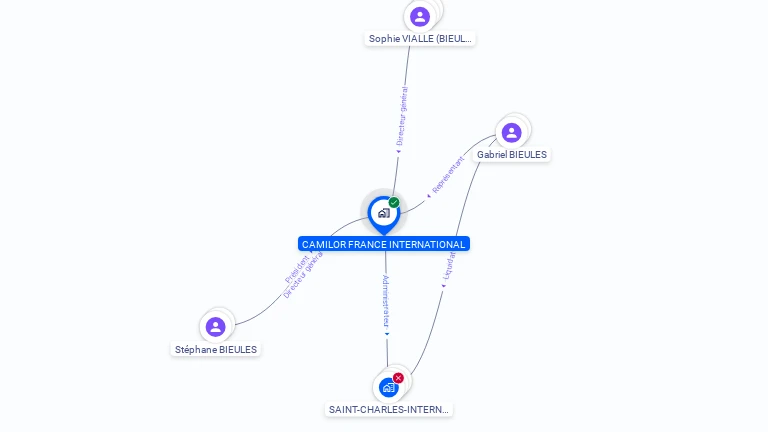 Cartographie gratuite de CAMILOR FRANCE INTERNATIONAL