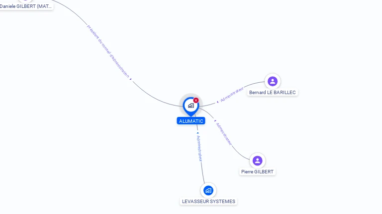 Cartographie gratuite d'ALUMATIC