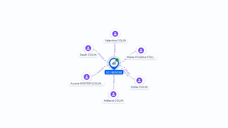 Cartographie gratuite de SCI BEROSE