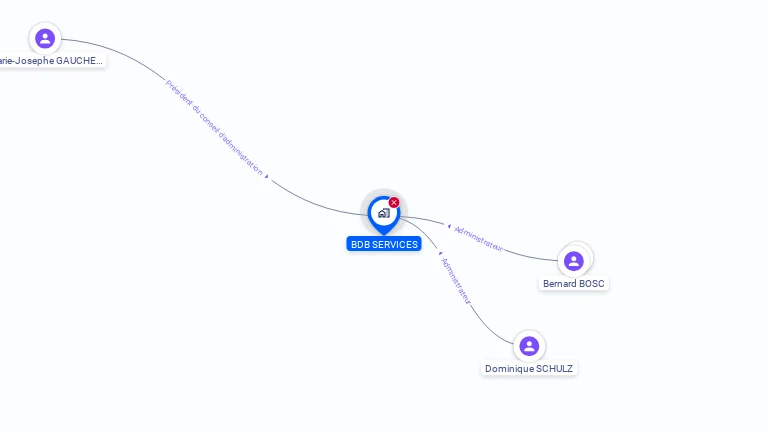 Cartographie gratuite de B.D.B. SERVICES