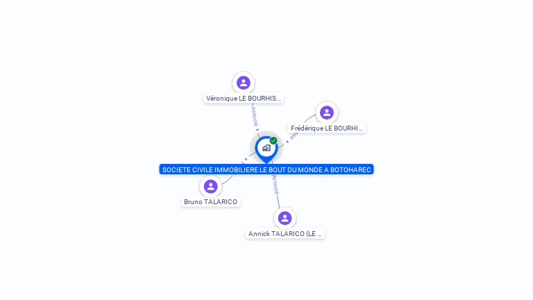 Cartographie gratuite de SCI LE BOUT DU MONDE A BOTOHAREC