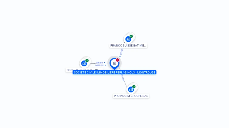 Cartographie gratuite de SCI PERI GINOUX MONTROUGE