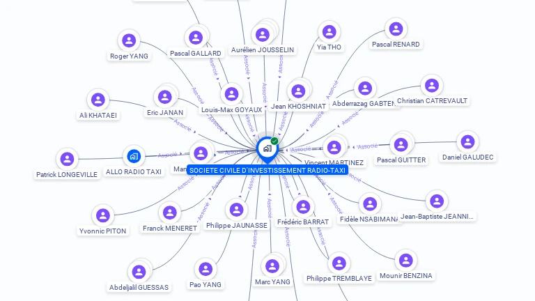 Cartographie gratuite de SCI RADIO TAXI