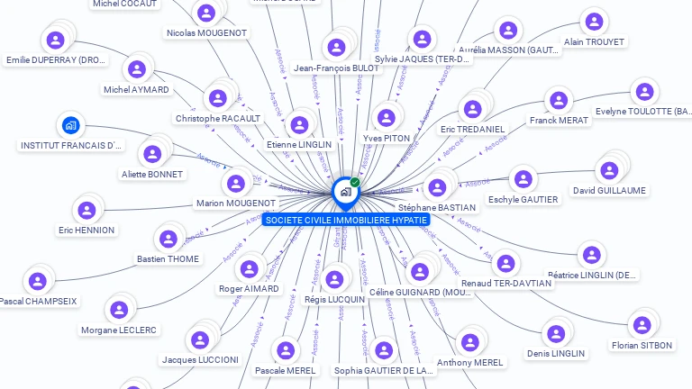 Cartographie gratuite de SOC CIVILE IMMOBILIERE HYPATIE