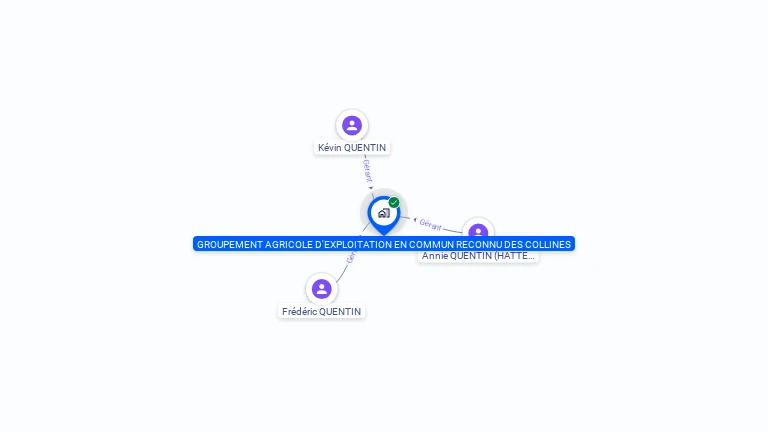 Cartographie gratuite de GAEC DES COLLINES