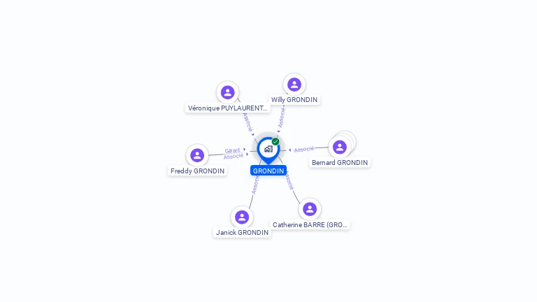 Cartographie gratuite de GRONDIN