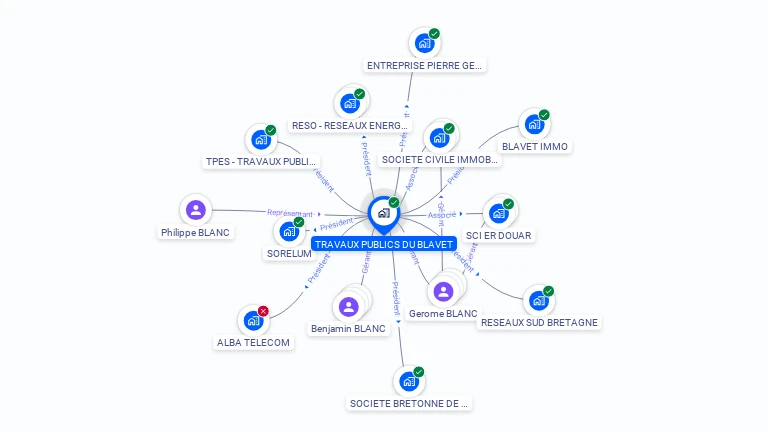 Cartographie gratuite de TRAVAUX PUBLICS DU BLAVET