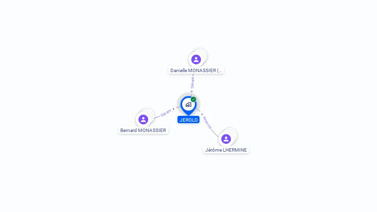 Cartographie gratuite de JEROLO