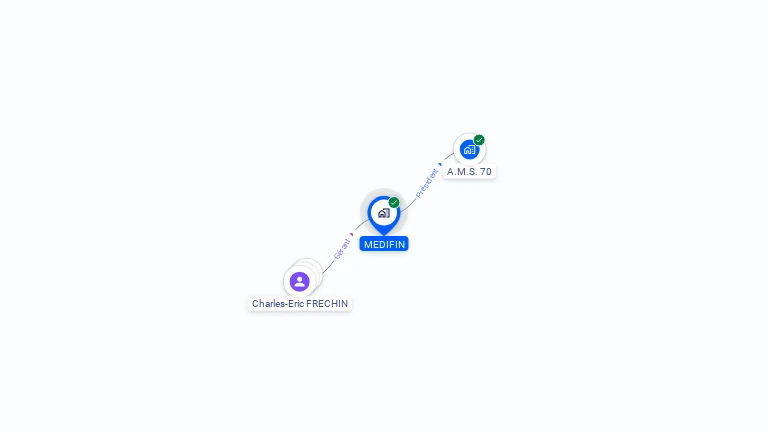 Cartographie gratuite de MEDIFIN