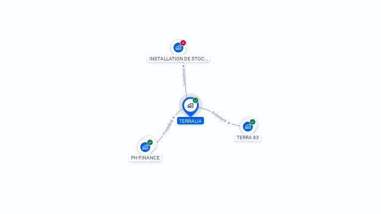 Cartographie gratuite de TERRALIA