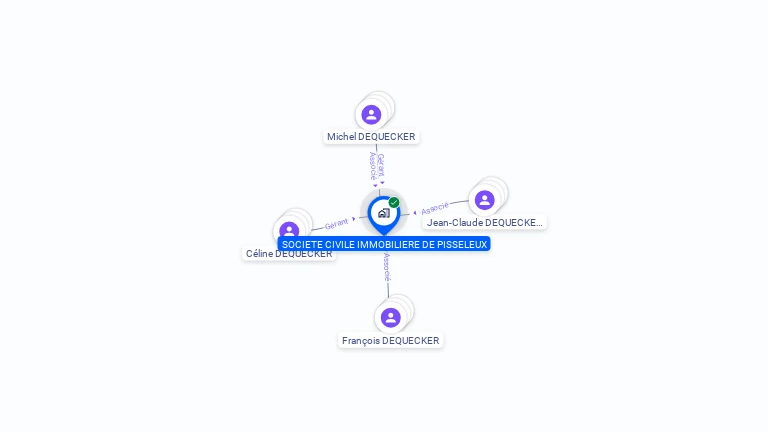 Cartographie gratuite de SCI PISSELEUX