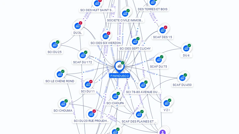 Cartographie gratuite de FININDUSCO