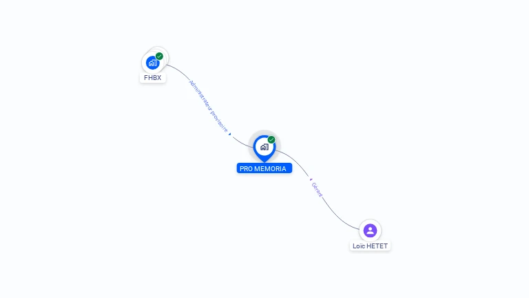 Cartographie gratuite de PRO MEMORIA