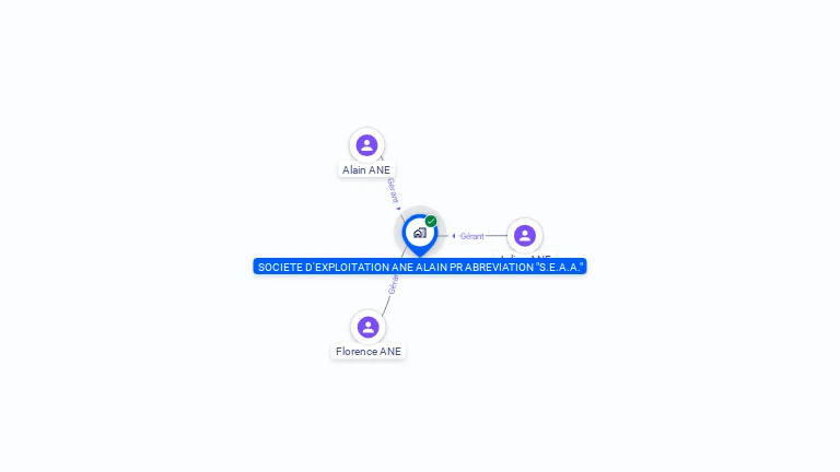 Cartographie gratuite de SOCIETE D'EXPLOITATION ANE ALAIN