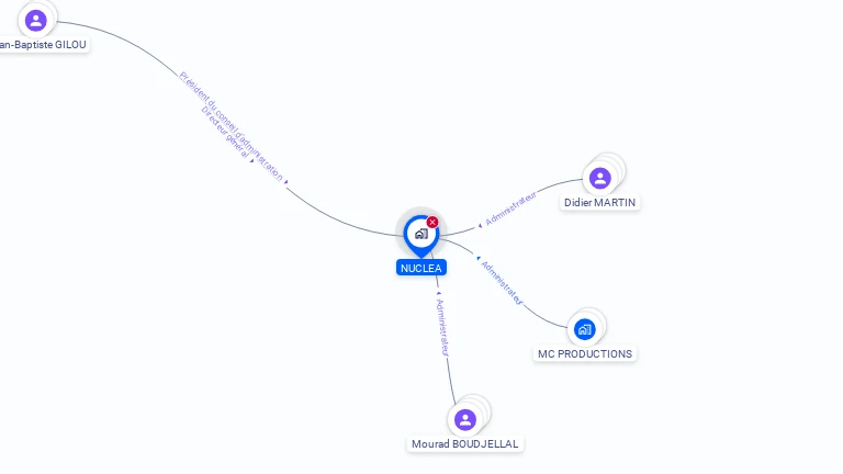 Cartographie gratuite de NUCLEA