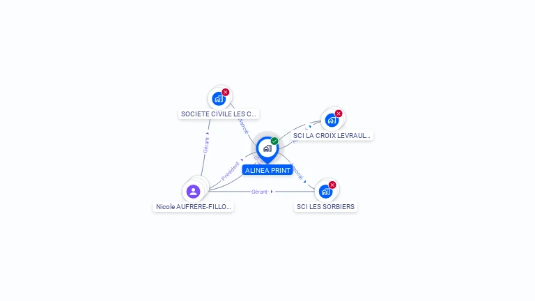 Cartographie gratuite d'ALINEA PRINT