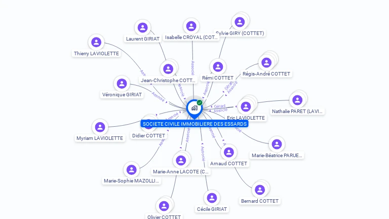 Cartographie gratuite de SCI DES ESSARDS