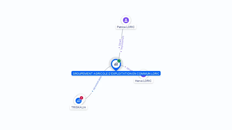 Cartographie gratuite de GAEC LORIC