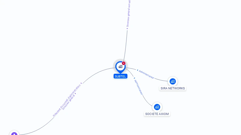 Cartographie gratuite de SUBTEL