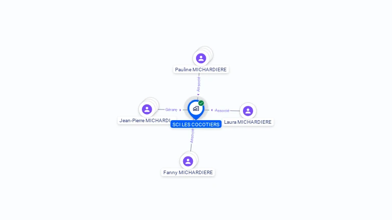 Cartographie gratuite de SCI LES COCOTIERS