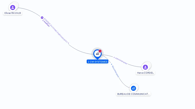 Cartographie gratuite de 2 CM SYSTEMES