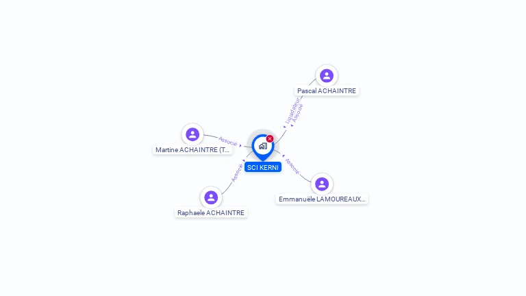 Cartographie gratuite de SCI KERNI