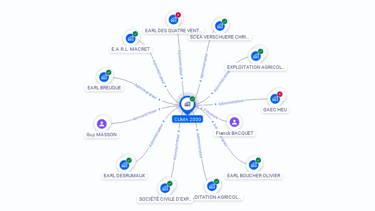 Cartographie gratuite de CUMA 2000