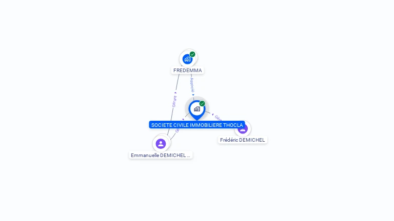 Cartographie gratuite de SCI THOCLA