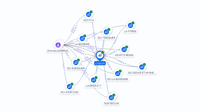 Cartographie gratuite de COMOR