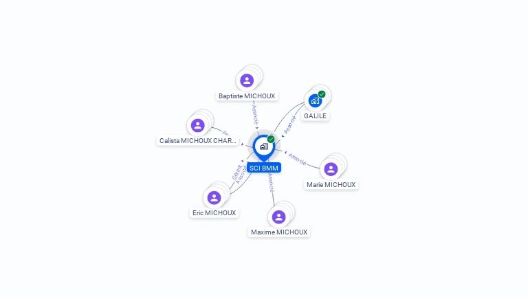 Cartographie gratuite de SCI BMM