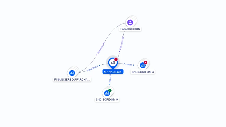 Cartographie gratuite de MANAO EURL