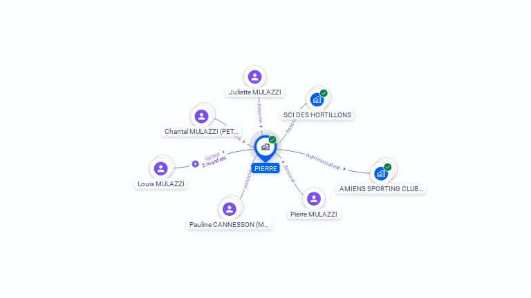Cartographie gratuite de PIERRE