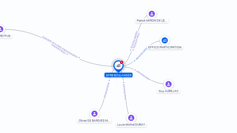 Cartographie gratuite de SFRB
