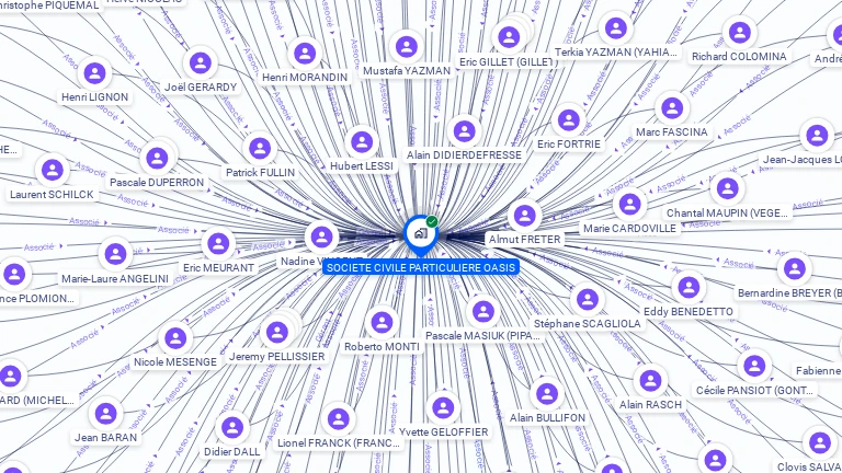 Cartographie gratuite de SCI OASIS