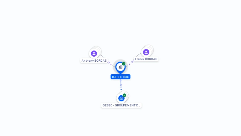 Cartographie gratuite de B ELECTRIC