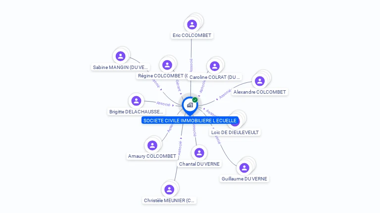 Cartographie gratuite de SCI L'ECUELLE