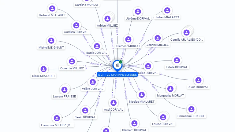 Cartographie gratuite de SCI 120 CHAMPS ELYSEES