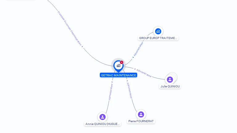Cartographie gratuite de GETRAC MAINTENANCE