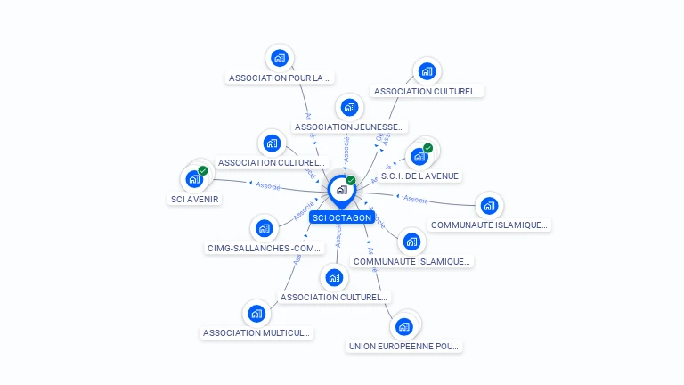 Cartographie gratuite de SCI OCTAGON