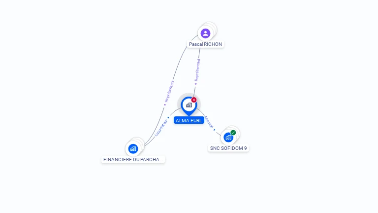 Cartographie gratuite d'ALMA EURL