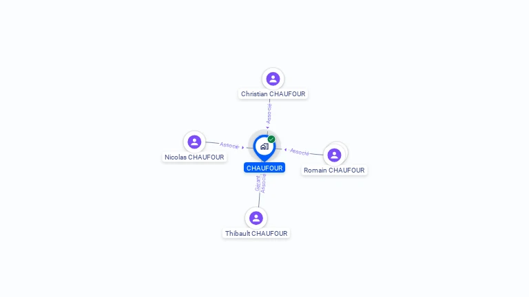Cartographie gratuite de CHAUFOUR