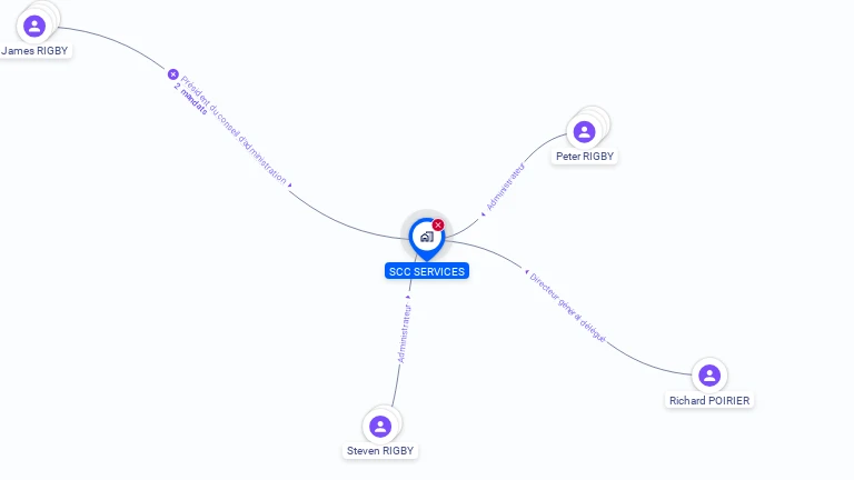 Cartographie gratuite de SCC SERVICES