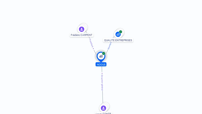 Cartographie gratuite de NOOUS