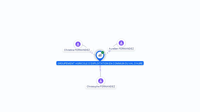 Cartographie gratuite de GROUPEMENT AGRICOLE D'EXPLOITATION EN COMMUN DU VAL D'AURE