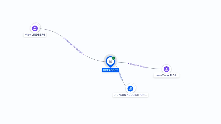 Cartographie gratuite d'OCEASOFT