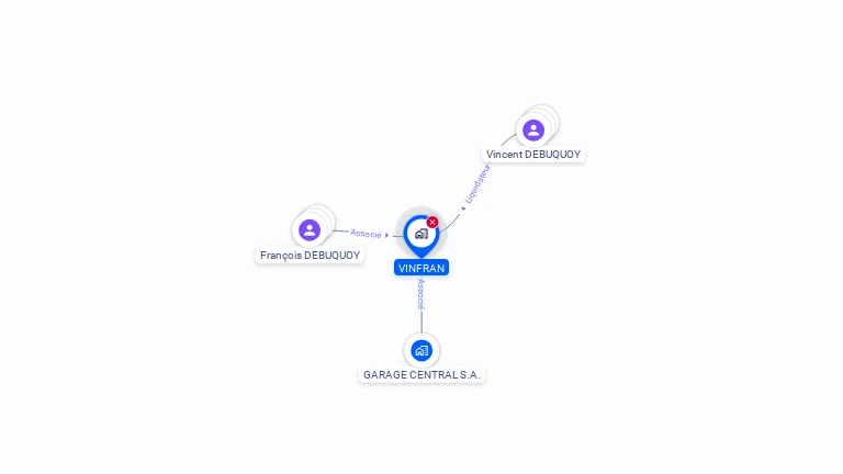 Cartographie gratuite de VINFRAN