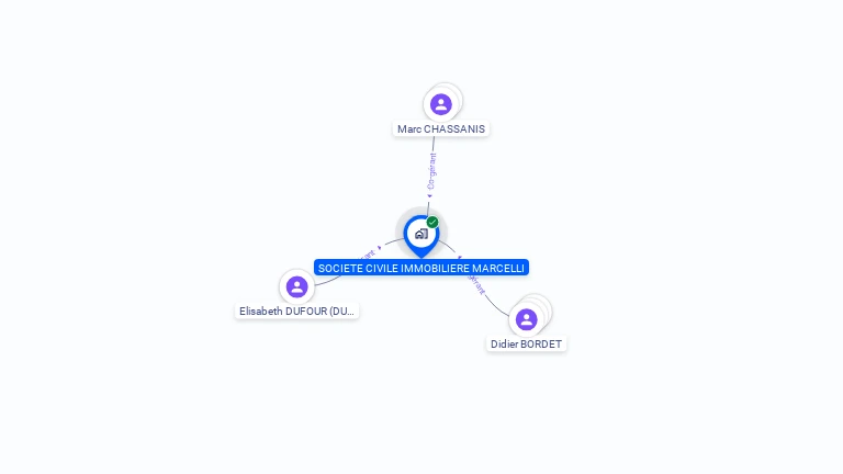 Cartographie gratuite de SCI MARCELI