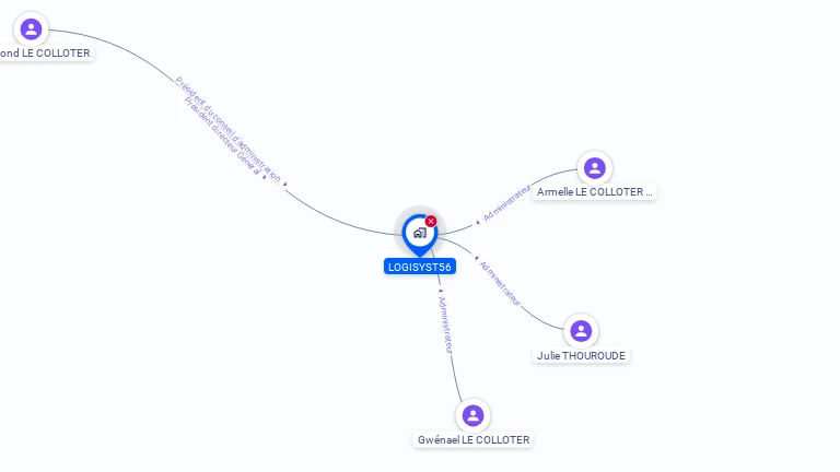 Cartographie gratuite de LOGISYST56
